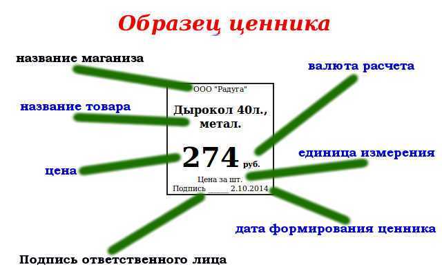 Как написать ценимый. Оформление ценников на товар. Правила оформления ценников. Как правильно оформить ценник. Ценники пример оформления.